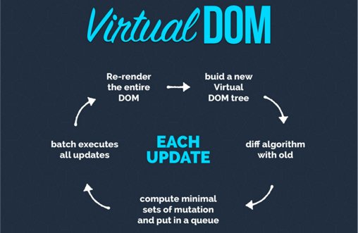 virtual dom