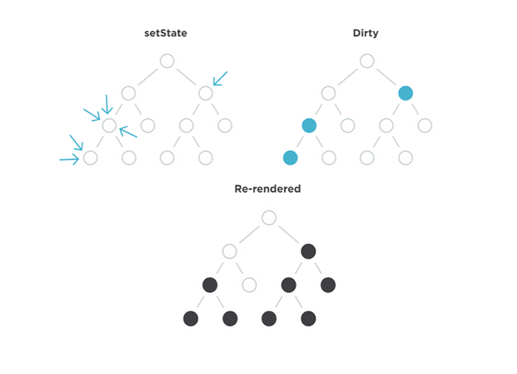 Diff Algorithm