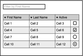 Data flow