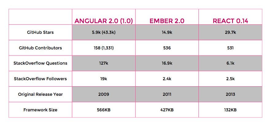 comparison