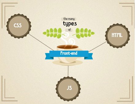 JSX vs Html