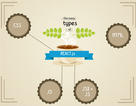 JSX vs Html